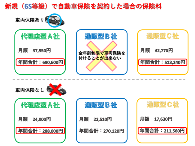 保険 車両 新規 保険 車両 新規