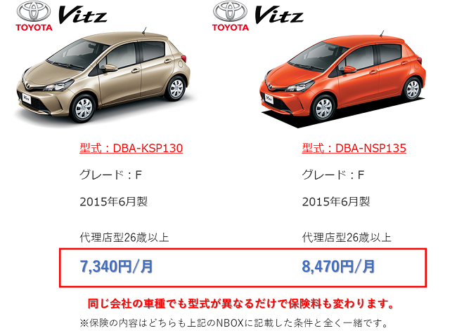 同じ車でも型式、型番によって保険料が異なる